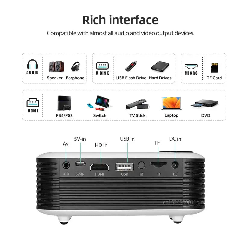 Portable Video Projectors